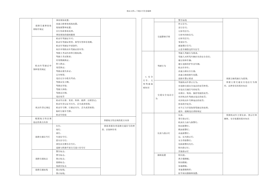 新机动车驾驶培训考试大纲_第3页