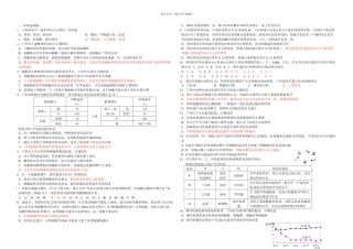 新沂市远达学校生物综合练习六