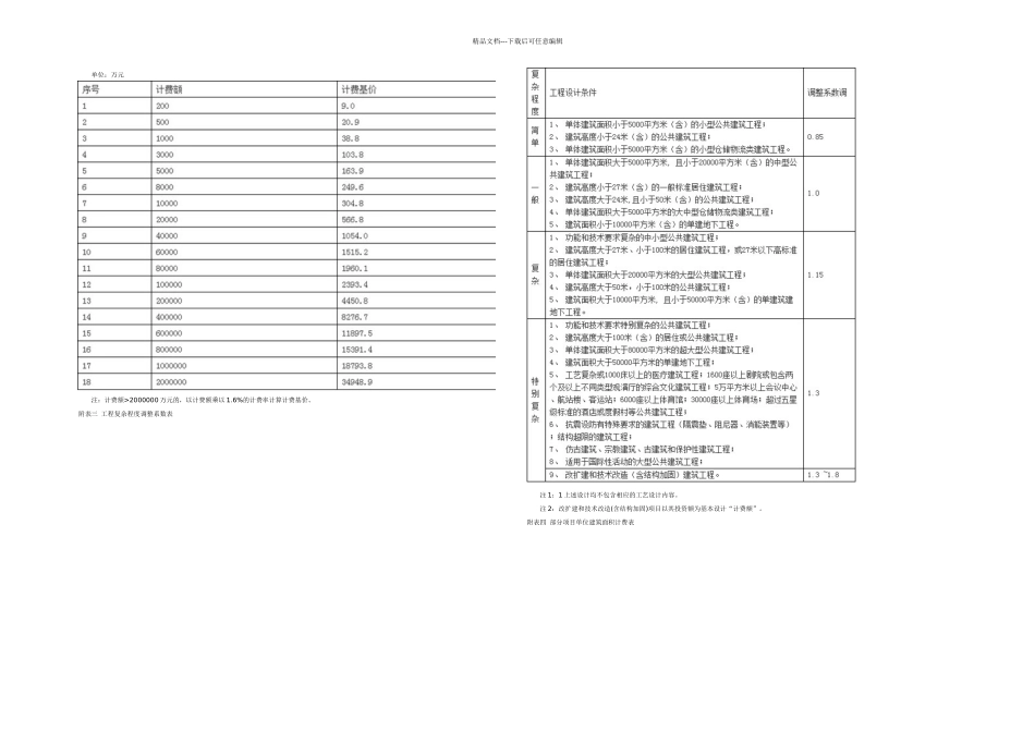 新版2024设计收费标准_第2页