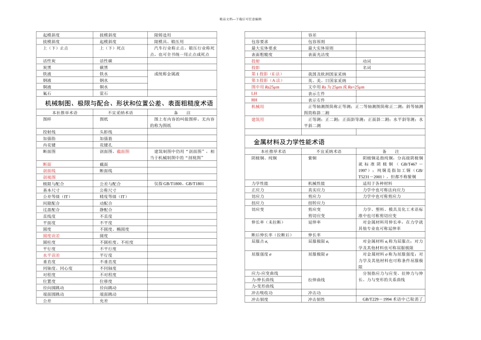 新科技名词术语_第3页