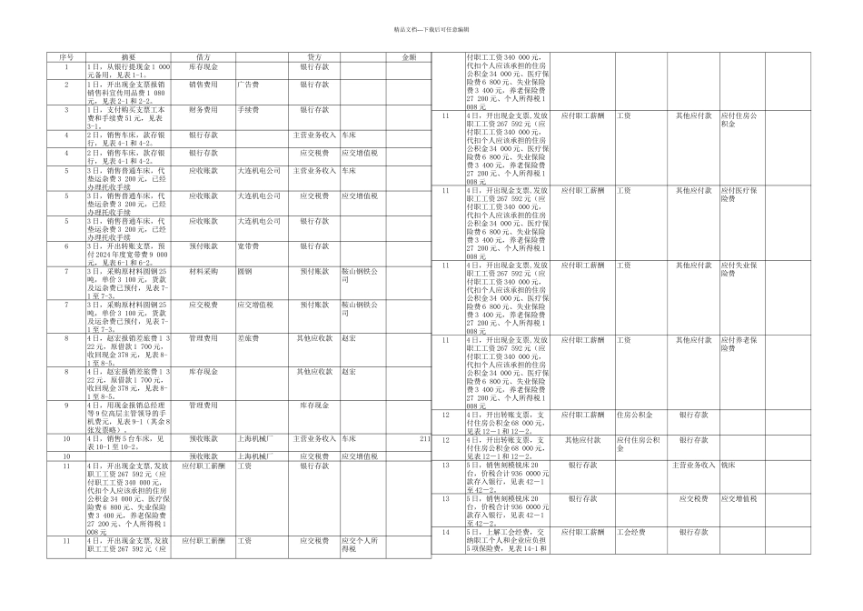 新编会计综合实训五—会计分录_第1页