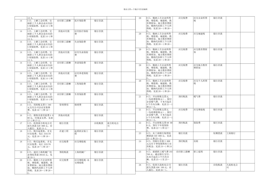 新编会计综合实训五—会计分录_第2页