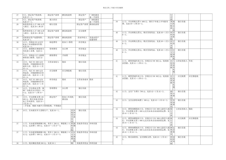 新编会计综合实训五—会计分录_第3页