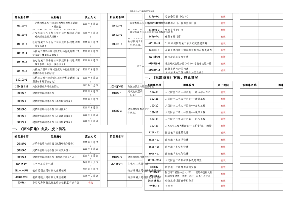 新老规范有效及废止情况表_第1页