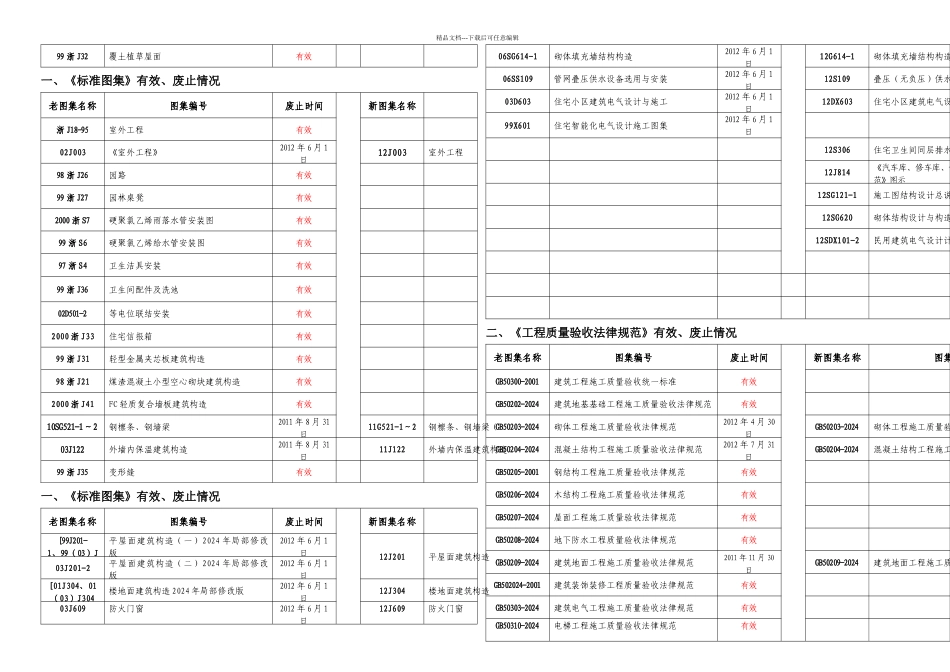 新老规范有效及废止情况表_第2页
