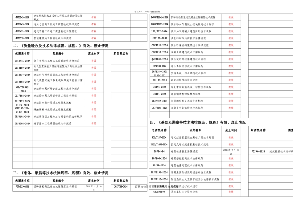 新老规范有效及废止情况表_第3页