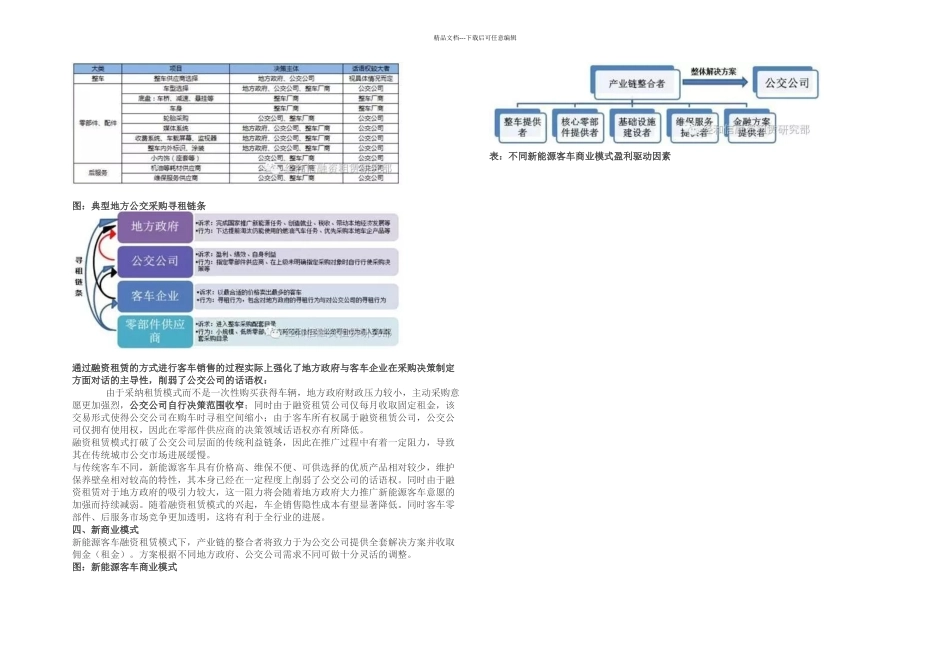 新能源客车融资租赁案例分析_第2页