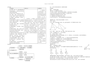 新课标备战高考数学理专题强化复习十章-立体几何