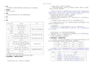 方案福利待遇标准