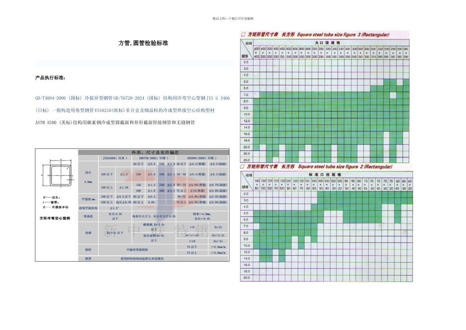 方管圆管检验标准_第1页