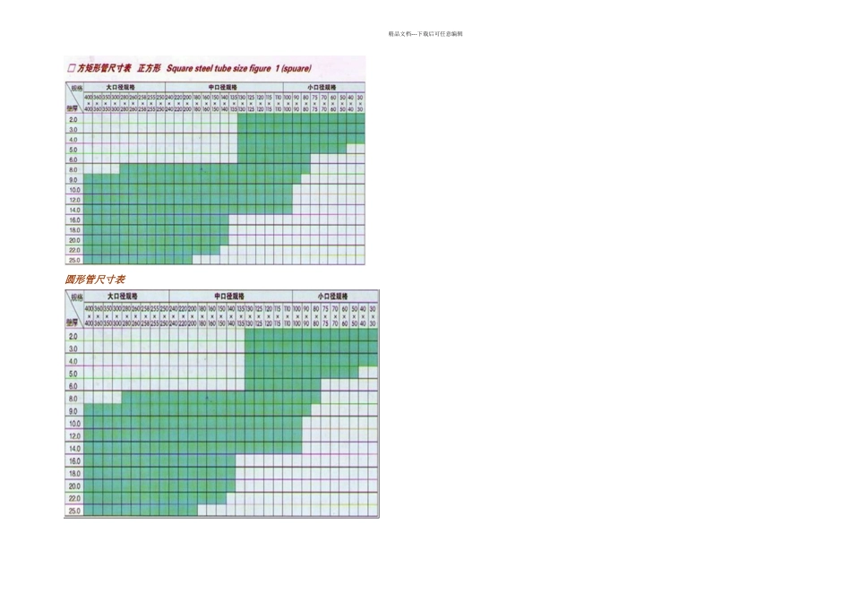 方管圆管检验标准_第2页