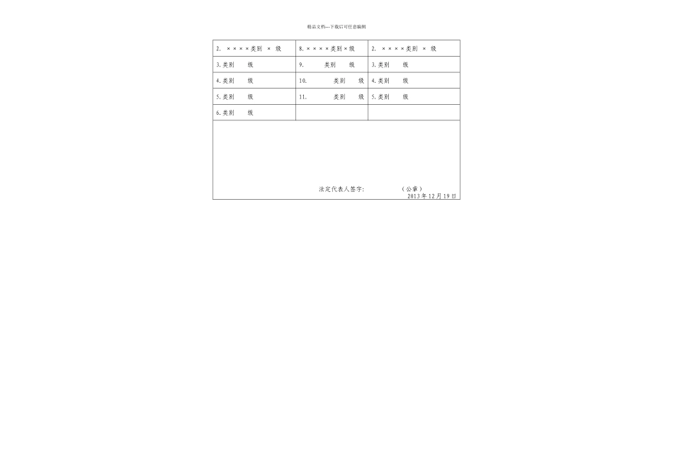 施工总承包资质申请资质的内容及表格上报审批资料_第2页