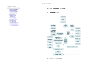 施工方案监控系统
