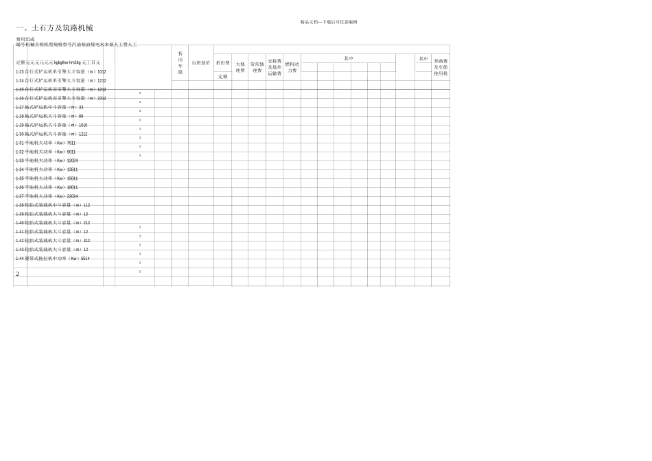 施工机械台班费用定额_第2页