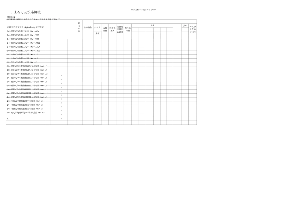 施工机械台班费用定额_第3页