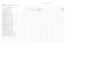 施工机械台班费用定额