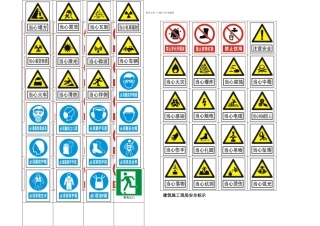 施工现场安全防护警示标志图片