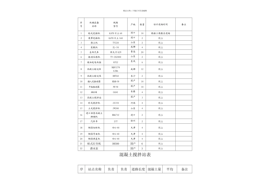 施工组织机构图等_第2页