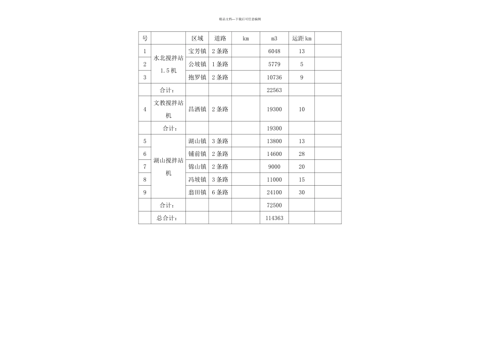 施工组织机构图等_第3页