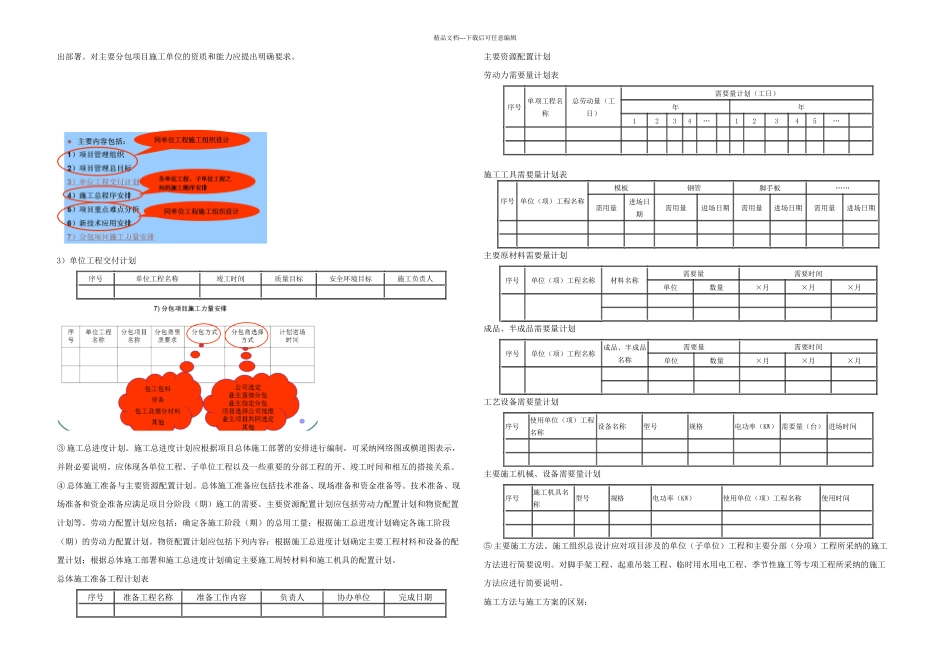 施工组织设计讲座_第3页