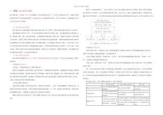 施工组织设计讲座