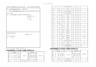 施工质量验收及评定项目划分报审表