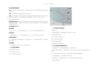 施工项目管理进管理知识点汇总