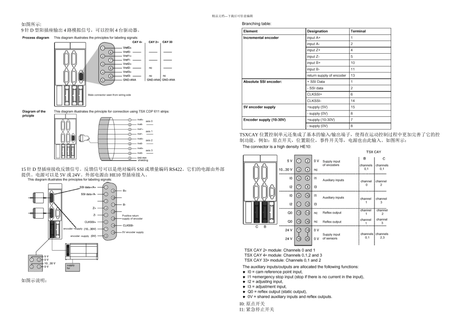 施耐德运动控制控制模板经验总结_第1页