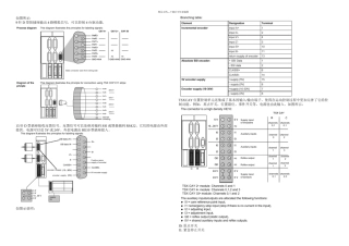 施耐德运动控制控制模板经验总结