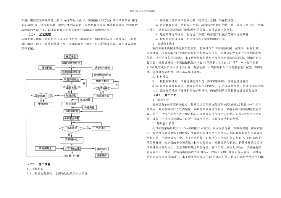 旋挖桩工程专项施工方案_第2页