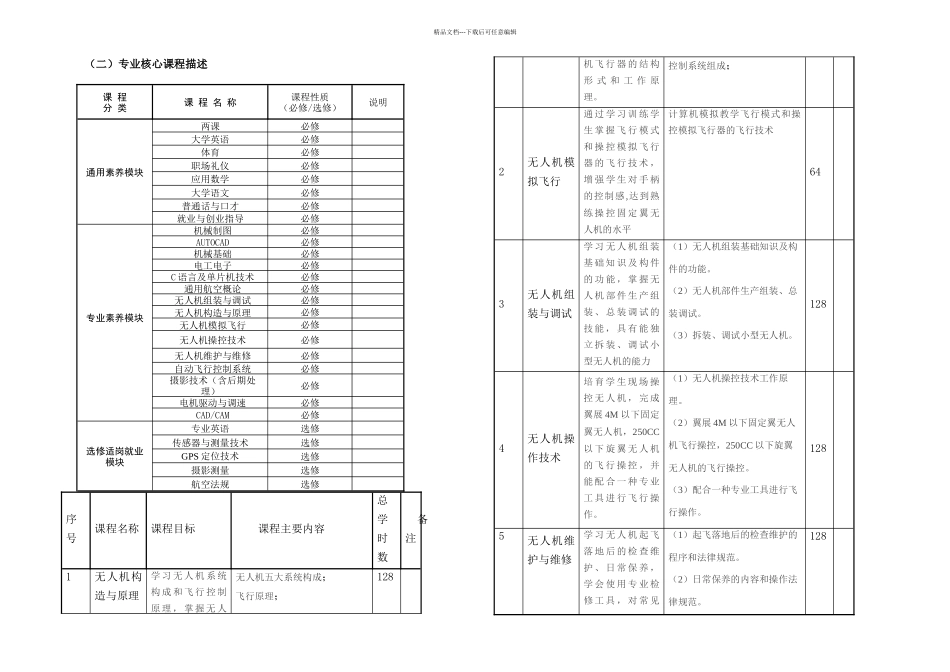 无人机应用技术专业人才培养方案高职_第3页
