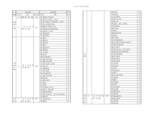 无损探伤工技师高级技师理论知识