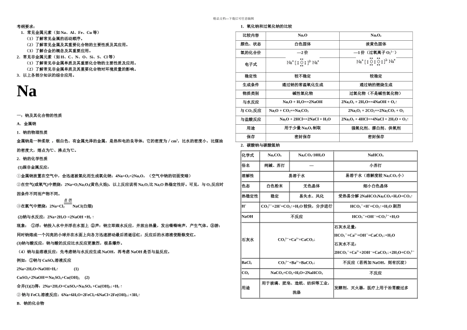 无机推断读背材料_第1页