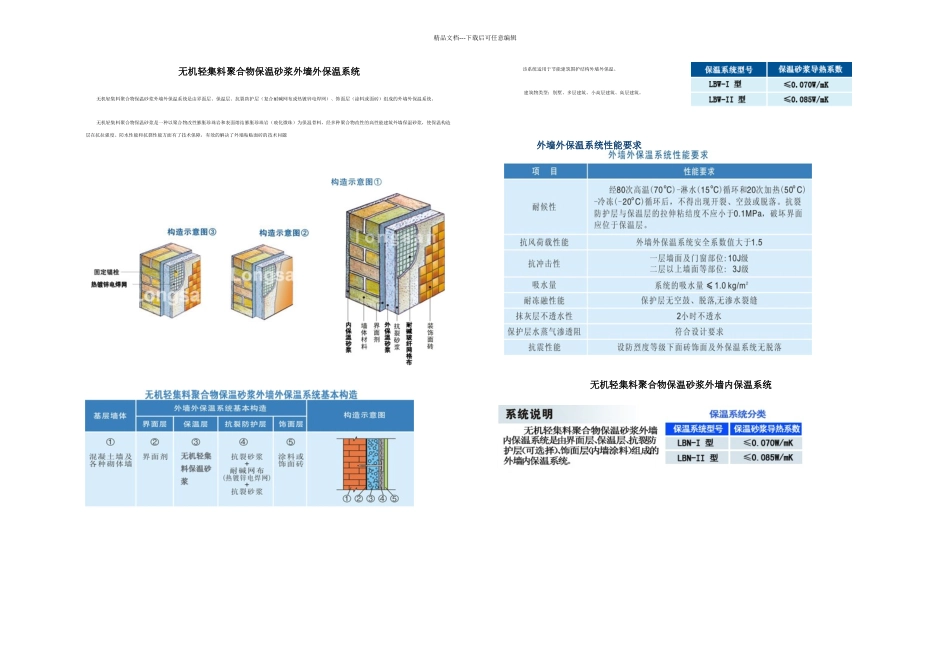 无机轻集料聚合物保温砂浆外墙外保温系统_第1页