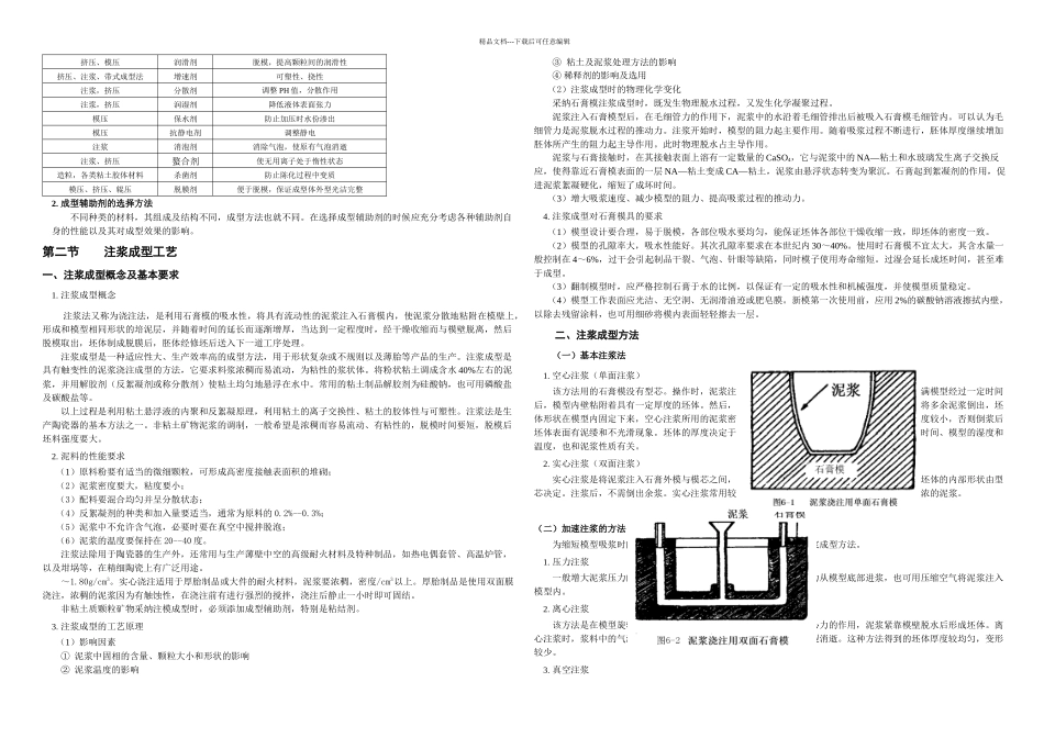 无机非金属材料成型工艺_第2页
