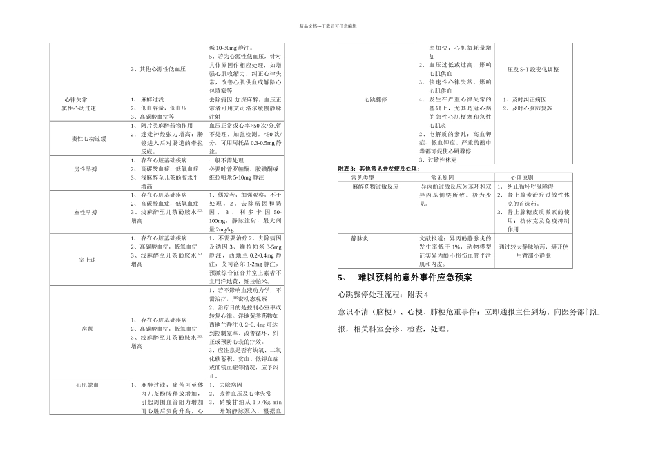 无痛内镜麻醉并发症及处理_第2页