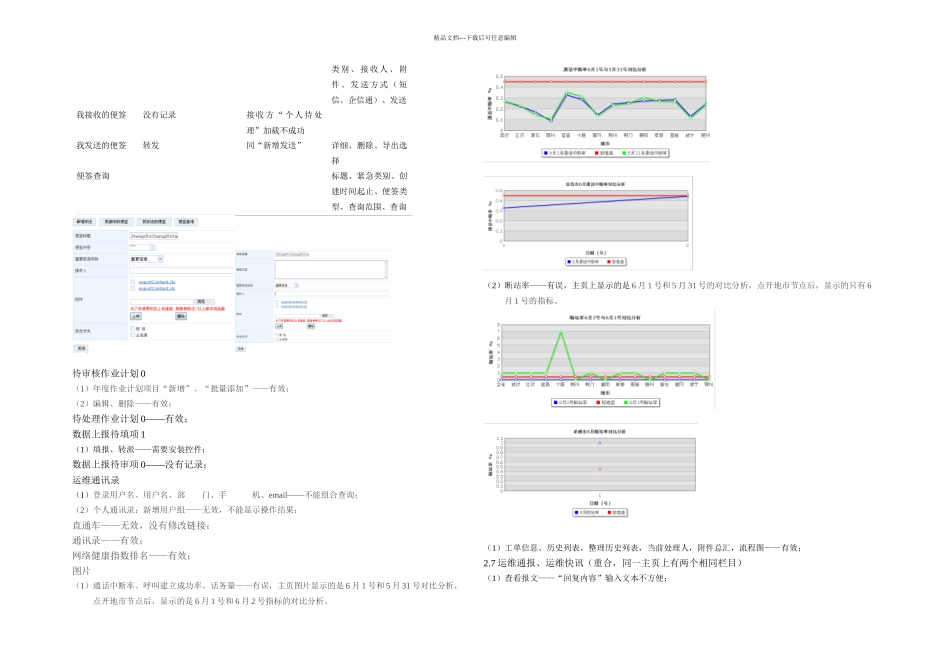无线IT测试反馈_第2页