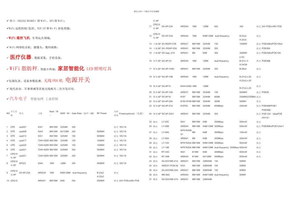 无线路由器CPU闪存内存芯片列表_第2页