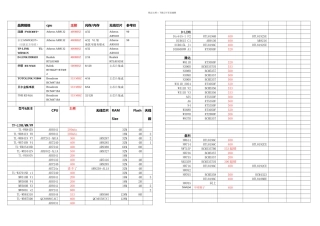 无线路由器CPU闪存内存芯片列表