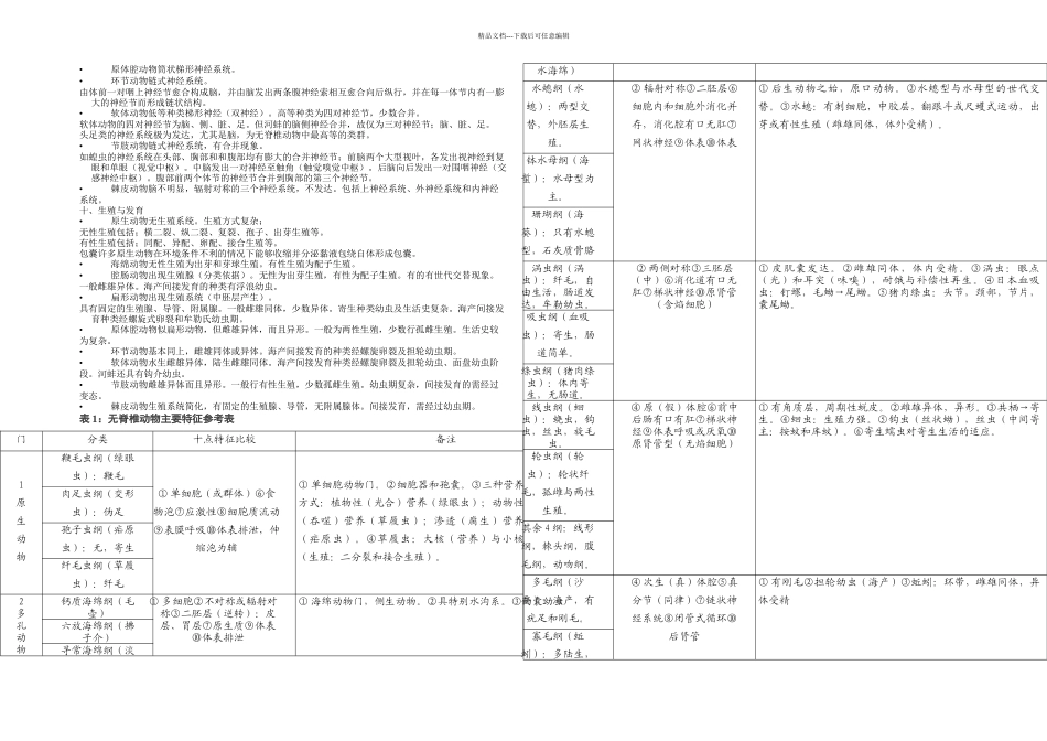 无脊椎动物的比较完整_第3页