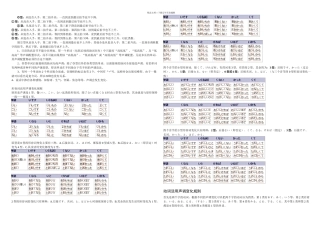日语音调变化规则
