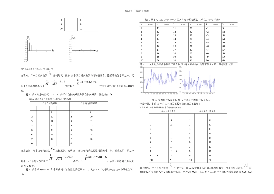 时间序列的模型识别汇总_第3页