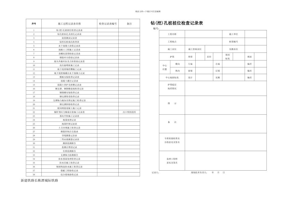明挖隧道施工记录总表及内容要点_第1页