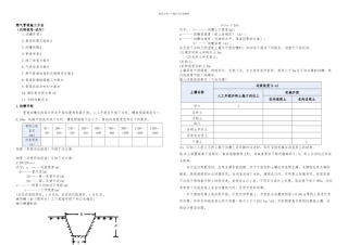 易洋能源燃气管道施工方法及PE燃气管道施工注意事项试行讲述