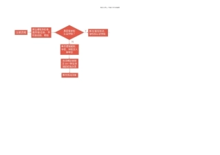 易班新生注册认证流程