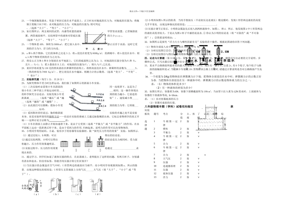 春人教本物理八年级下册期中测试题_第2页
