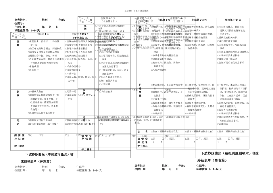 普外科单病种护理临床路径表单护理篇患者篇_第1页