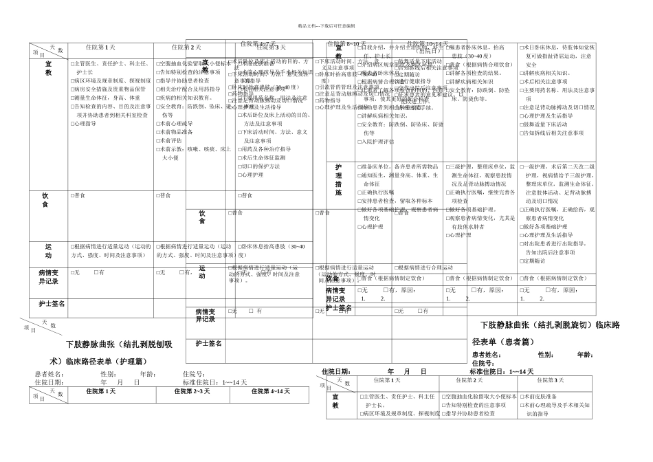 普外科单病种护理临床路径表单护理篇患者篇_第2页