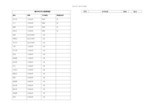 普外科手术分级管理表