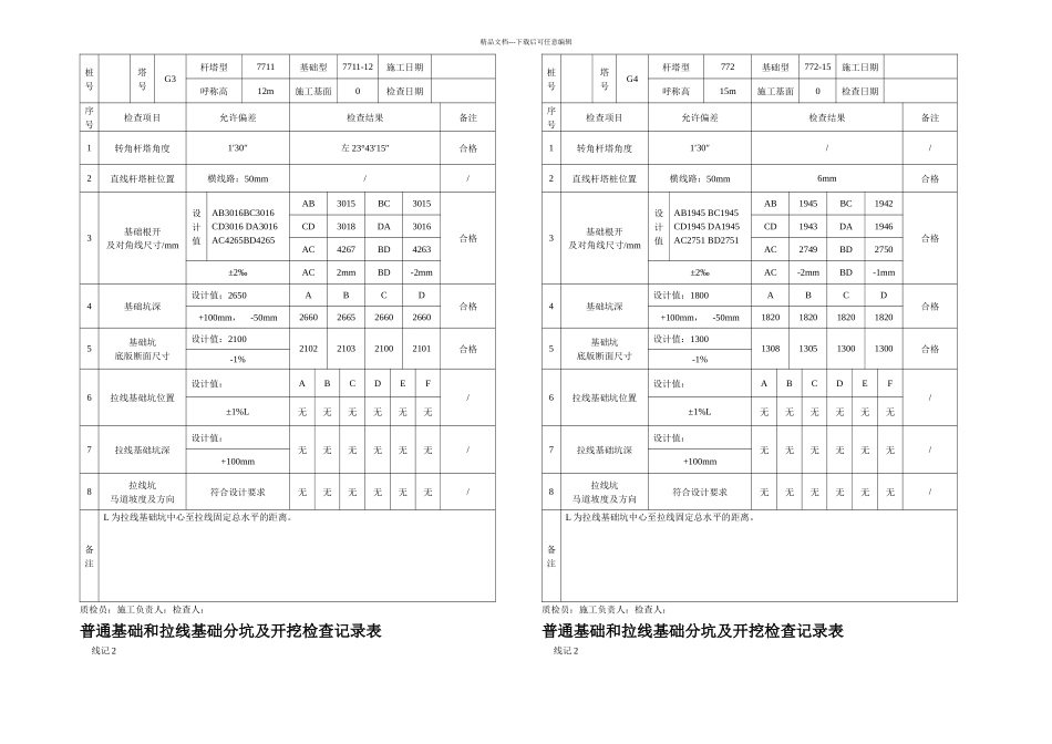 普通基础和拉线基础分坑及开挖检查记录表_第2页
